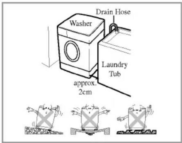 Washer Drain Hose Laundry Tub approx. 2cm