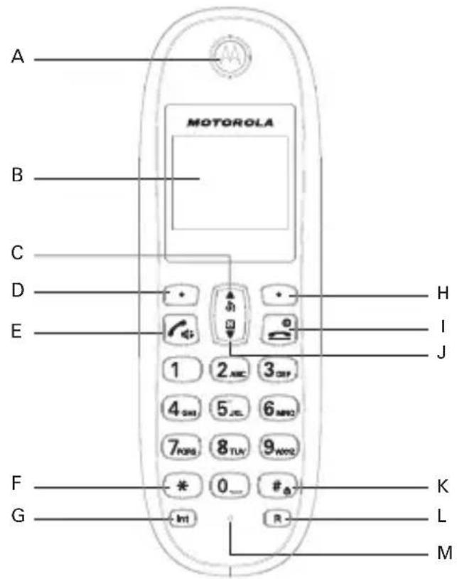A B C D E F G MOTOROLA H I J 1 2 ANC 3 ORP 4 SHI 5 JL 6 ANO 7 PONG 8 TUN 9 ANO * 0 ... # Int R - K L M