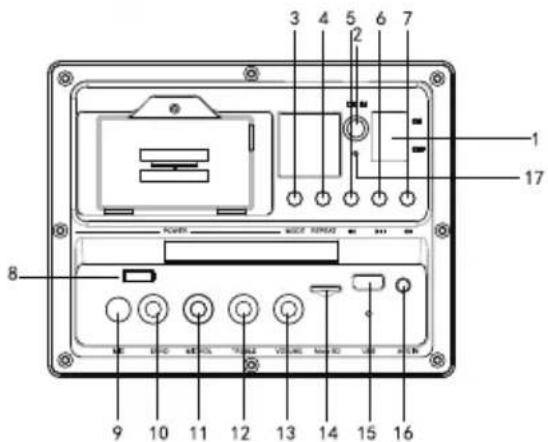 DENVER TSP-150 - Panel Function - 1