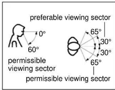 preferable viewing sector permissible viewing sector permissible viewing sector