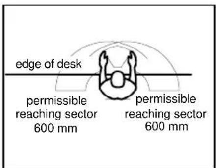 edge of desk permissible reaching sector 600 mm permissible reaching sector 600 mm