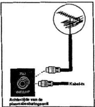 VESTEL 4000 - Antenneaansluitingen - 1