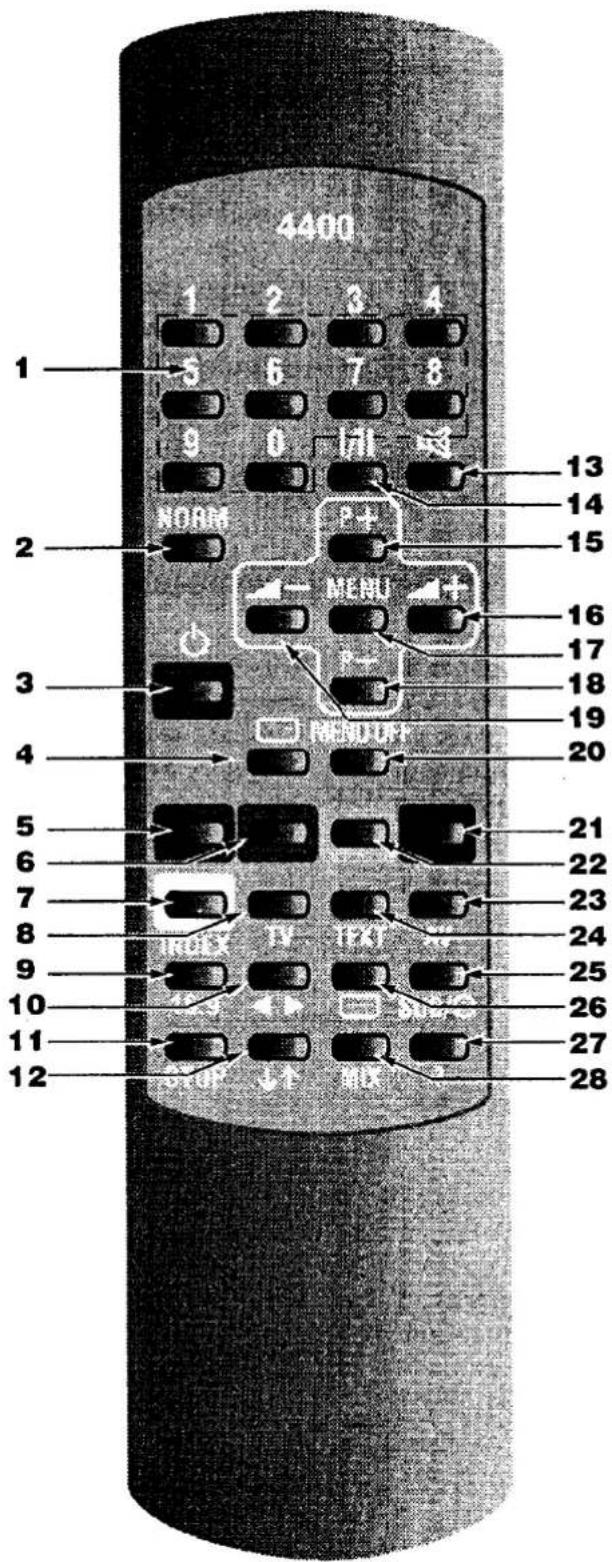 4400 1 2 3 4 S 6 7 8 9 0 171 NORM MENU 13 14 15 16 17 18 19 20 RENDU OFF 21 22 23 24 25 26 27 28 10 11 12
