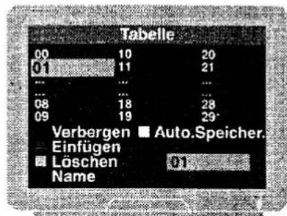 Tabelle 00 10 20 01 11 21 ... ... ... 08 18 28 09 19 29 Verbergen ■ Auto.Speicher. Einfügen ■ Löschen Name 01