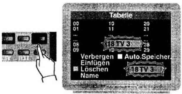 Tabelle 00 10 20 01 11 21 ... 08 28 09 29 Verbergen ■ Auto.Speicher Einfügen ■ Löschen ■ Name 18TV 3