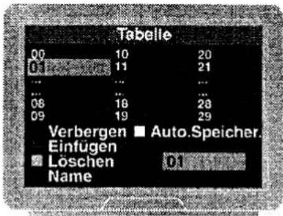 Tabelle 00 10 20 01 11 21 ... ... 08 18 28 09 19 29 Verbergen ■ Auto.Speicher. Einfügen ■ Löschen Name