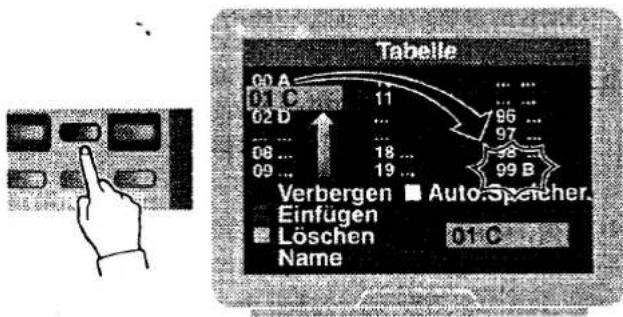 Tabelle 00 A 01 C 02 D 08 ... 09 ... Verbergen ■ Auto-Speicher. Einfügen Löschen Name 01 C