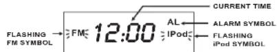 Finlux IP-3-AFP - "ALARM" MODE SETTING - 1