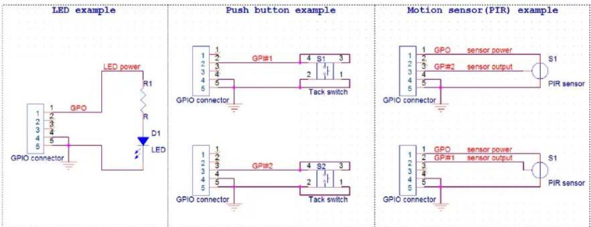 LED example LED power GPO R1 D1 LED 1 2 3 4 5 GPIO connector Push button example 1 2 3 4 5 GPIO connector Tack switch 1 2 3 4 5 GPIO connector Tack switch Motion sensor(PIR) example 1 2 3 4 5 GPIO connector GPO sensor power S1 GP#2 sensor output PIR sensor 1 2 3 4 5 GPIO connector Tack switch 1 2 3 4 5 GPIO connector Tack switch 1 2 3 4 5 GPIO connector Tack switch 1 2 3 4 5 GPIO connector Tack switch