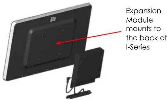 Expansion Module mounts to the back of I-Series