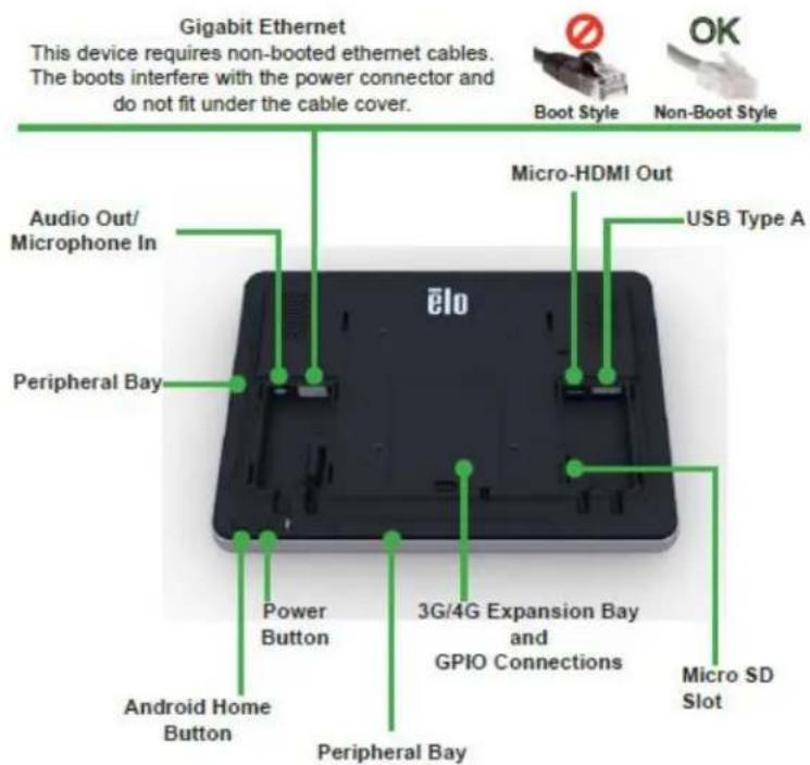 Gigabit Ethernet This device requires non-booted ethernet cables. The boots interfere with the power connector and do not fit under the cable cover. Audio Out/ Microphone In Peripheral Bay Power Button Android Home Button Peripheral Bay Micro-HDMI Out USB Type A 3G/4G Expansion Bay and GPIO Connections Micro SD Slot