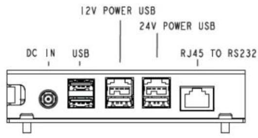 12V POWER USB 24V POWER USB DC IN USB RJ45 TO RS232