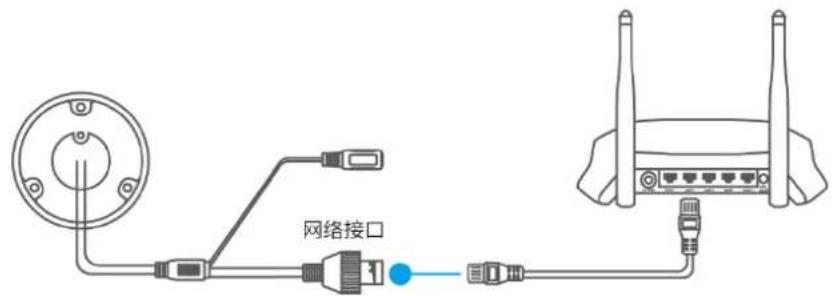 网络接口