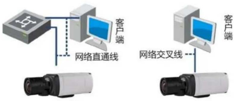 Hikvision DS-2CD3Q10FD-IW - 网络连接 - 3