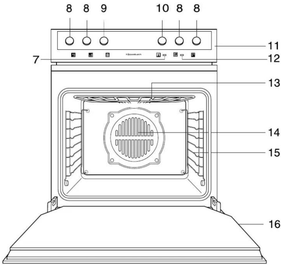 Küppersbusch EHC 600.1 - Lieferbares Sonderzubehör: - 1