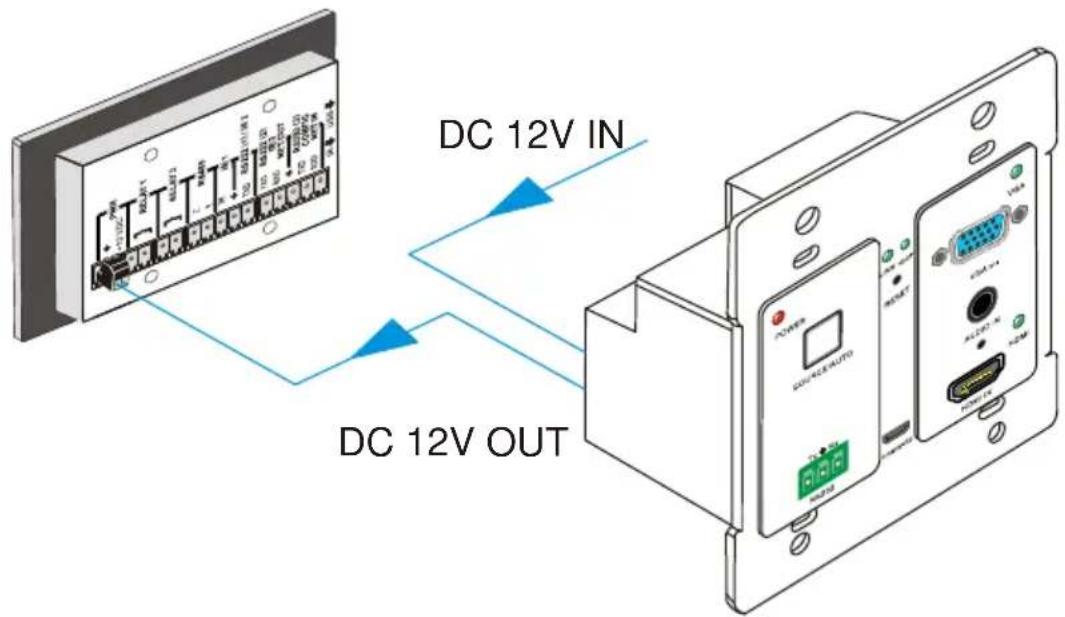 DC 12V IN DC 12V OUT