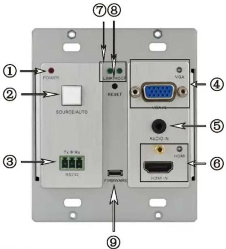 ① POWER SOURCE/AUTO Tx + Rx RS232 LINK HDCR RESET VGA VGA IN AUDIO IN HDMI HDMI IN ② ③ ④ ⑥ ⑦⑧ ⑨