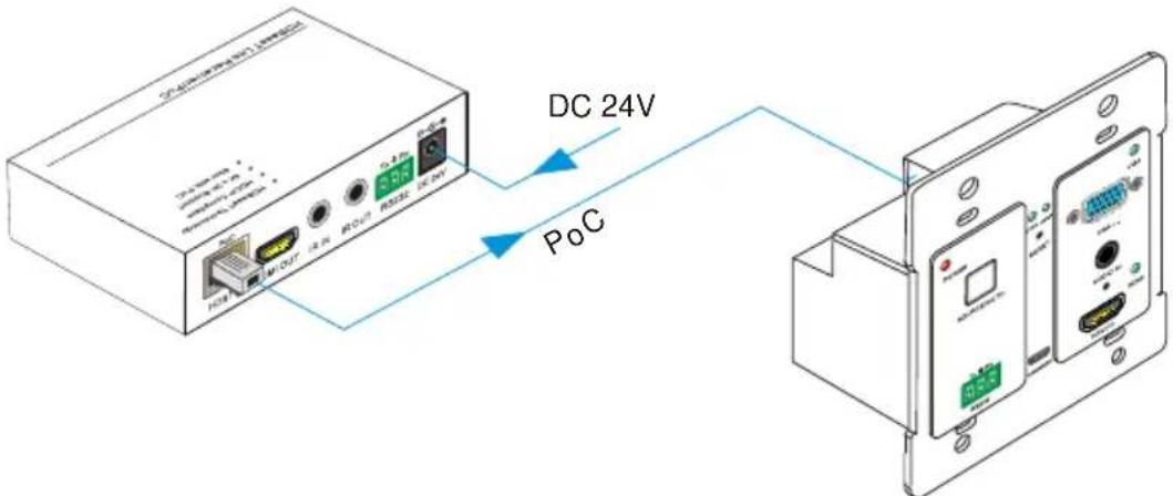 DC 24V PoC