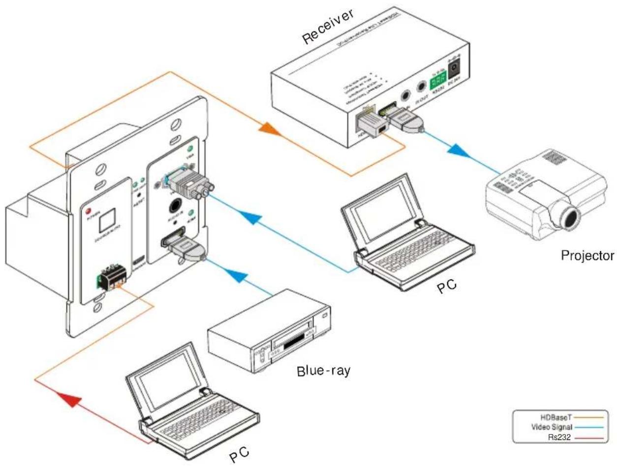 KanexPro WP-HDBASETX - System Diagram - 1