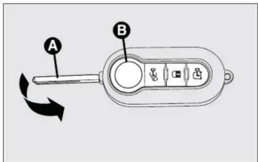A B