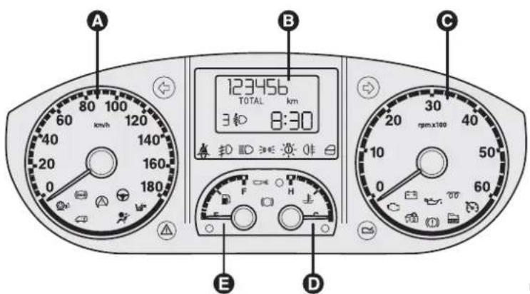 A 80 100 km/h 60 120 40 140 20 160 0 180 123456 km 3:00 8:30 E D C 20 30 rpm×100 10 50 0 60