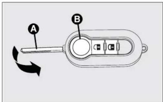 A B