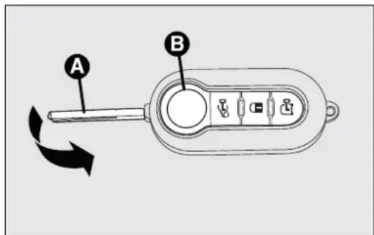 A B