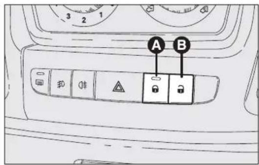 A B