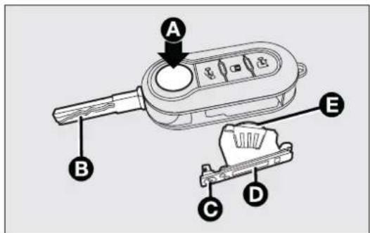 FIAT Ducato (2010) - Byte av batteriet för nyckeln med fjärrkontroll fig. 7 - 1