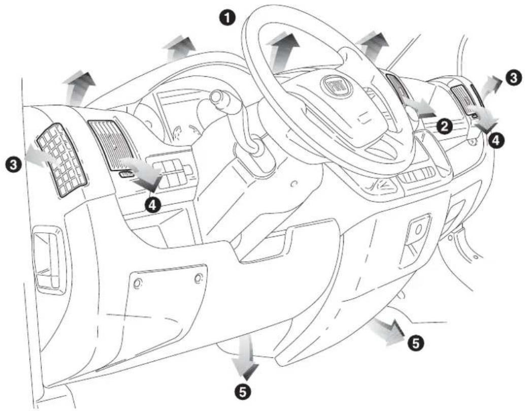 FIAT Ducato (2010) - Avfrostning/avimning - 1