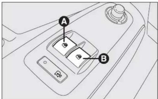 A B