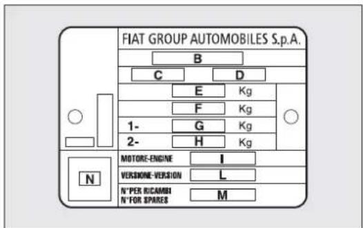 FIAT GROUP AUTOMOBILES S.p.A. B C D E Kg F Kg 1- G Kg 2- H Kg N MOTORE-ENGINE I VERSIONE-VERSION L N'PER RICAMBI M N'FOR SPARES