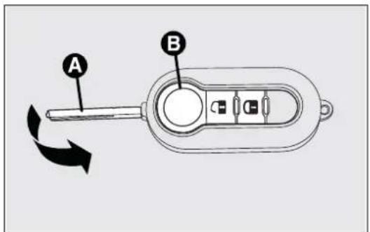 A B