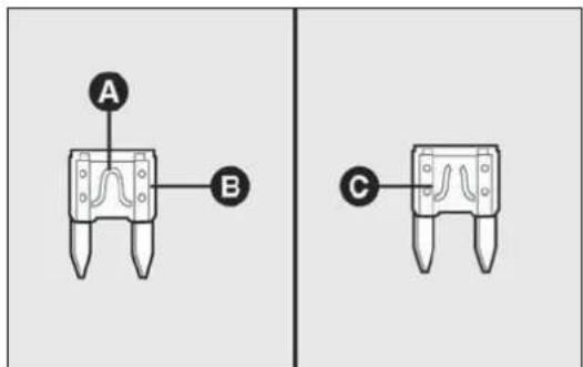 A B C