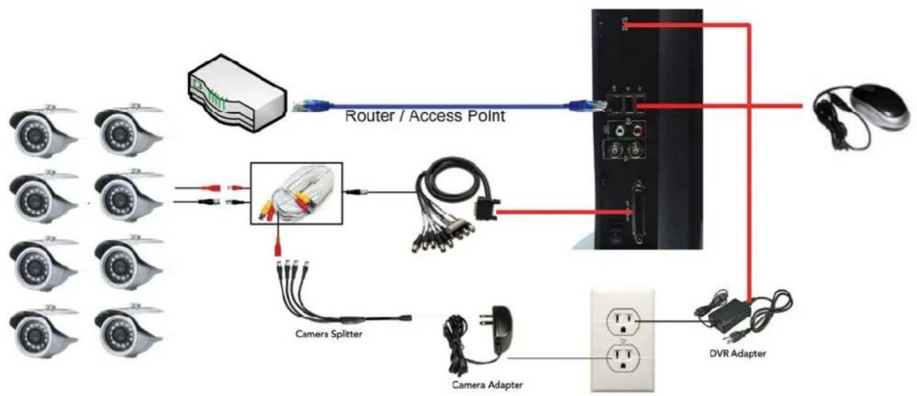 Monacor DMR-1904LCD - System connection Configuration - 2