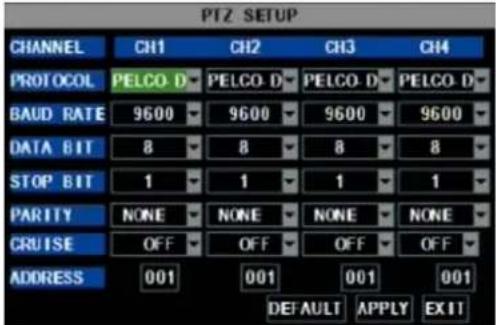 Monacor DMR-1904LCD - PTZ Setup - 1
