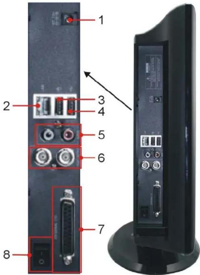 Monacor DMR-1904LCD - Side Panel Interface - 1