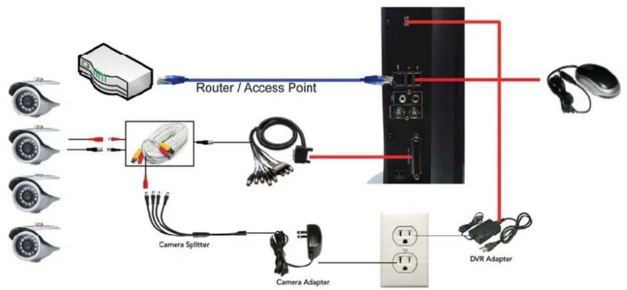Monacor DMR-1904LCD - System connection Configuration - 1