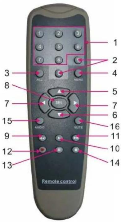 Monacor DMR-1904LCD - Remote Control - 1