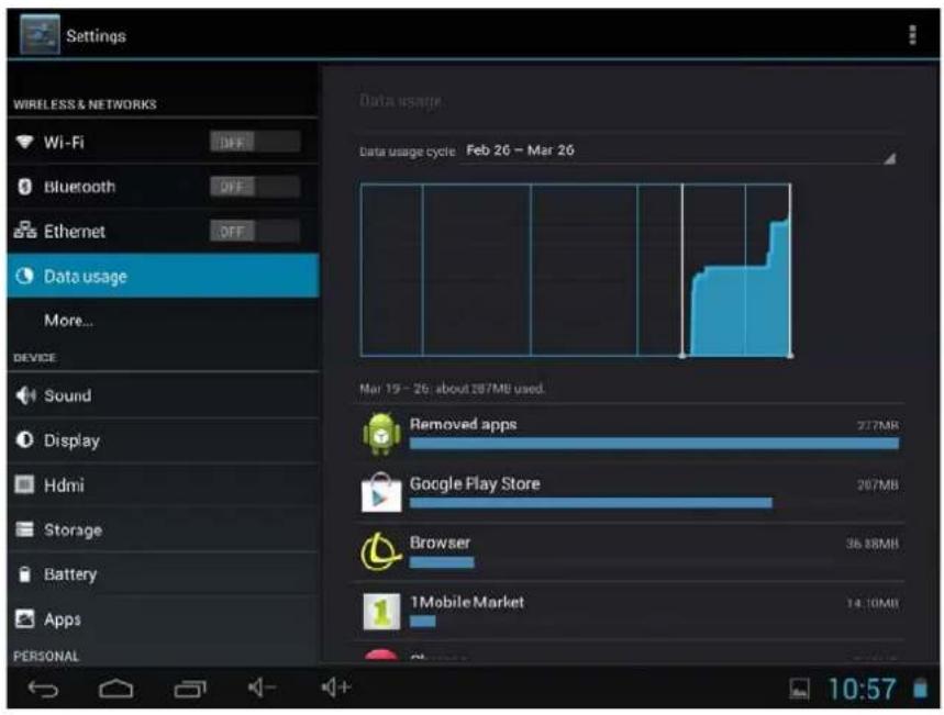 Settings WIRELESS & NETWORKS Wi-Fi Bluetooth Ethernet Data usage More... DEVICE Sound Display Hdmi Storage Battery Apps PERSONAL Data usage Data usage cycle: Feb 26 – Mar 26 Mar 19 - 26: about 287MB used. Removed apps 217MB Google Play Store 267MB Browser 36.88MB 1Mobile Market 14.10MB 10:57