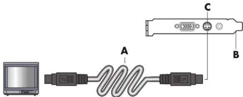 Diagram showing connection between a monitor, cable labeled A, and a USB port with labeled points B and C