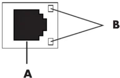 A B