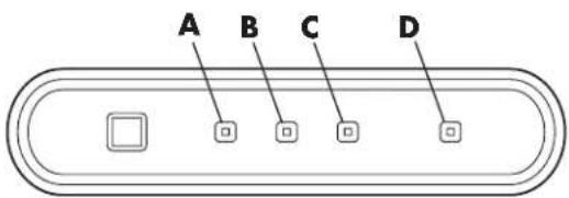 A B C D