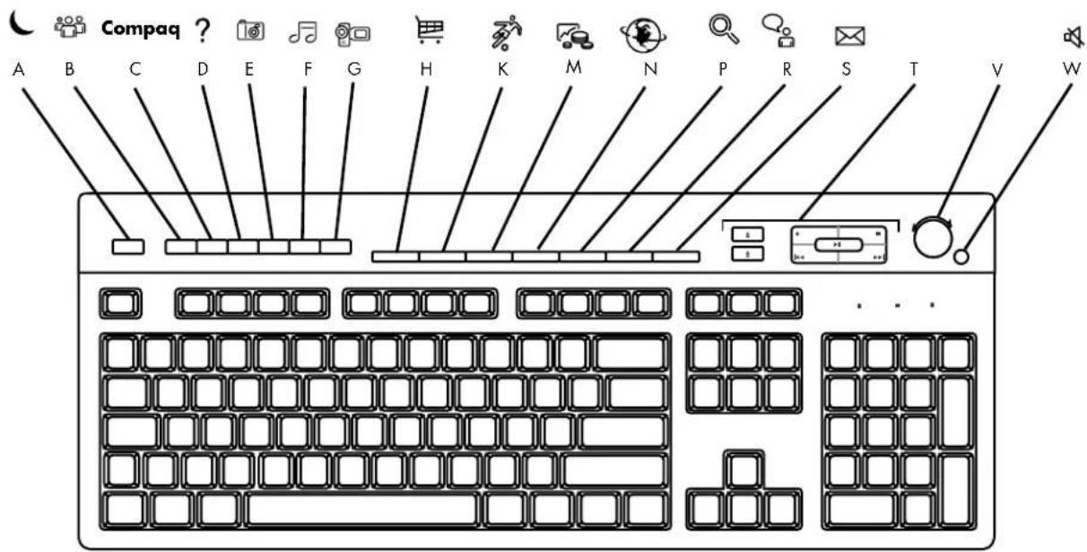 Compaq ? A B C D E F G H K M N P R S T V W