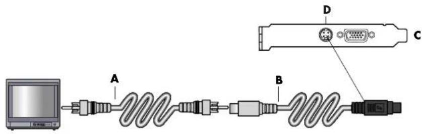 Diagram showing cable connections between a monitor, connector A, connector B, and connector C with labeled pins D and C