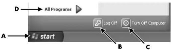 D → All Programs A → start Log Off ① Turn Off Computer B C