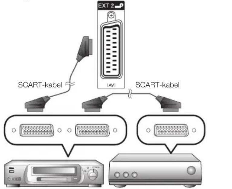 EXT 2 (SCART-kabel) (SCART-kabel)