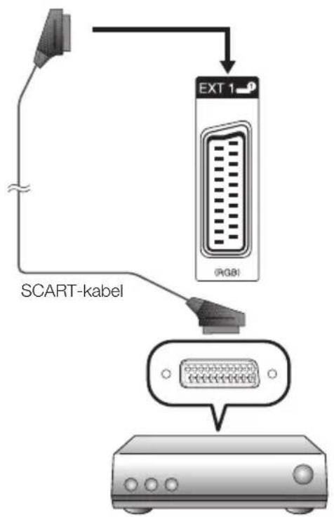 SCART-kabel EXT 1 (RGB)
