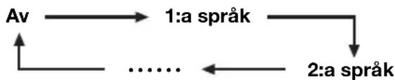 SHARP LC-42DH77S - - Ändring av textningsspråk - 1