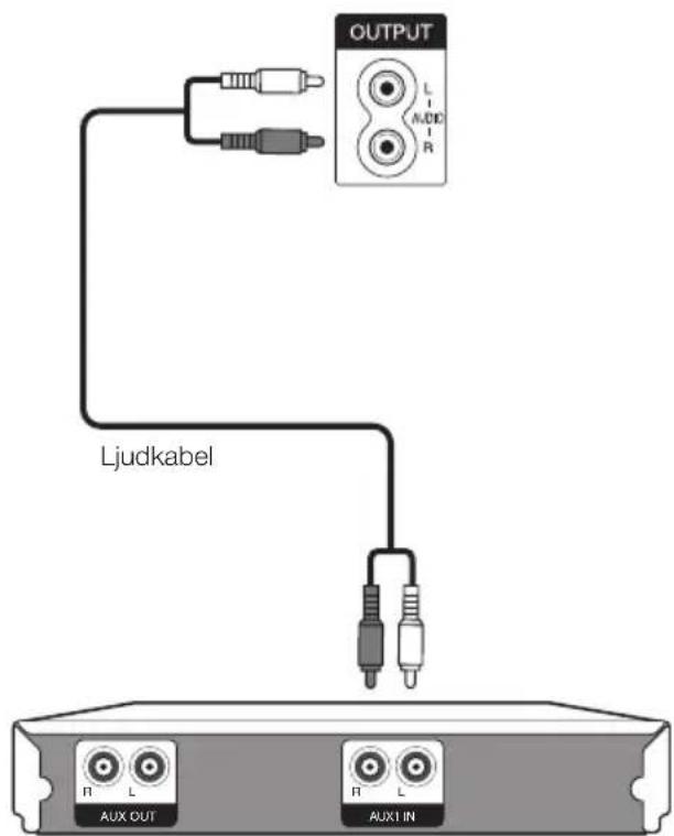 OUTPUT Ljudkabel R L R L R AUX OUT AUX1 IN